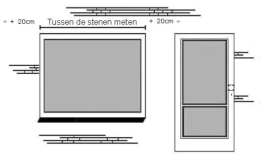 Maat nemen uitvalscherm